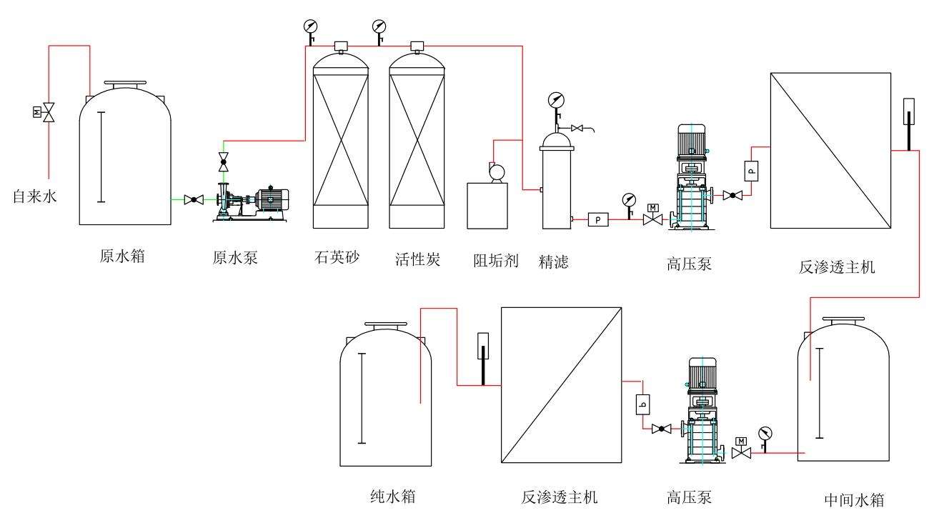 反渗透原理